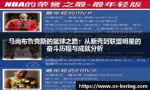 马尚布鲁克斯的篮球之路：从新秀到联盟明星的奋斗历程与成就分析